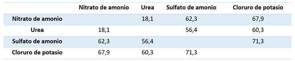 humedad-relativa-critica-tabla-2