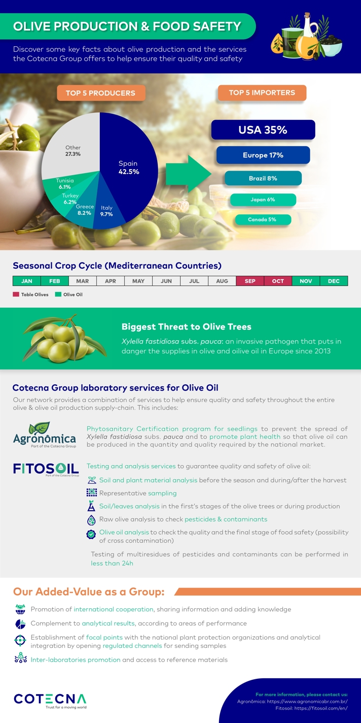 olive-production-food-safety_v2_page-0001